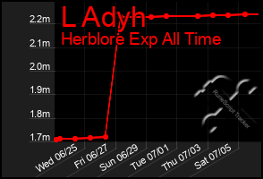 Total Graph of L Adyh