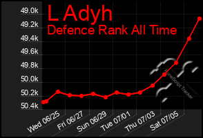 Total Graph of L Adyh