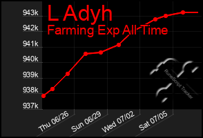 Total Graph of L Adyh