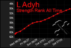 Total Graph of L Adyh