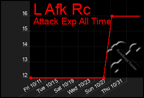 Total Graph of L Afk Rc