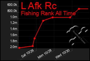 Total Graph of L Afk Rc