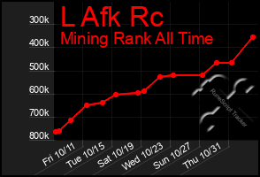 Total Graph of L Afk Rc