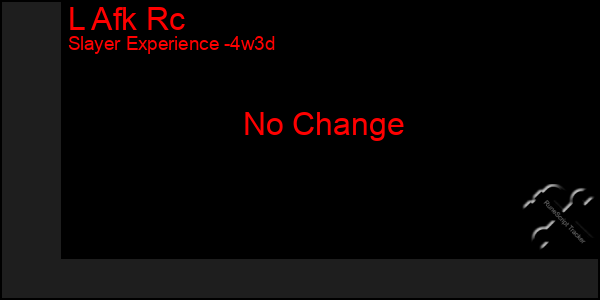 Last 31 Days Graph of L Afk Rc