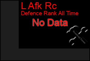 Total Graph of L Afk Rc