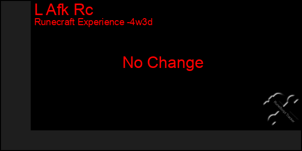 Last 31 Days Graph of L Afk Rc