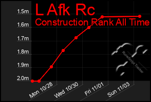 Total Graph of L Afk Rc