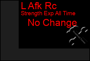 Total Graph of L Afk Rc