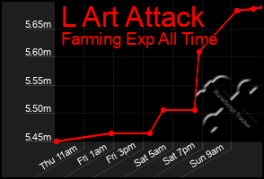 Total Graph of L Art Attack