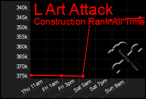 Total Graph of L Art Attack