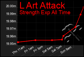 Total Graph of L Art Attack
