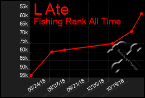 Total Graph of L Ate