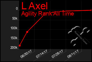 Total Graph of L Axel