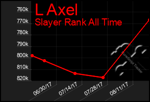 Total Graph of L Axel