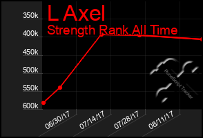 Total Graph of L Axel