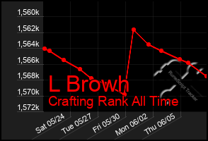 Total Graph of L Browh