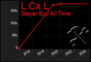 Total Graph of L Cx L