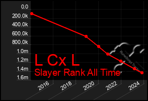 Total Graph of L Cx L