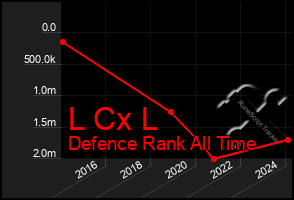 Total Graph of L Cx L