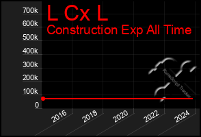 Total Graph of L Cx L