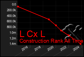 Total Graph of L Cx L