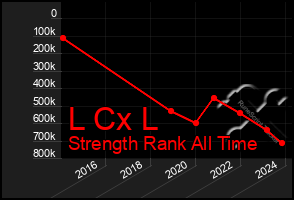 Total Graph of L Cx L