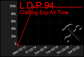 Total Graph of L D P 94