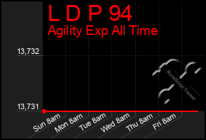 Total Graph of L D P 94