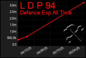 Total Graph of L D P 94