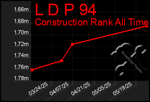 Total Graph of L D P 94