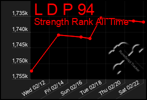 Total Graph of L D P 94