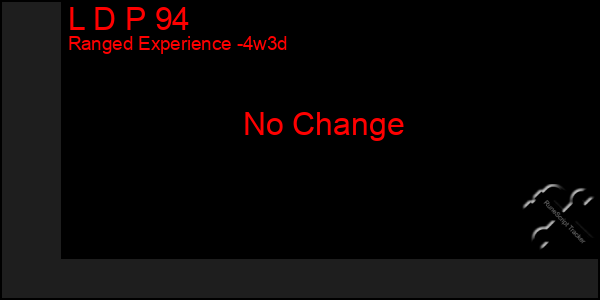 Last 31 Days Graph of L D P 94