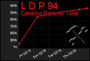 Total Graph of L D P 94