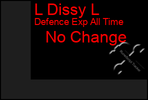 Total Graph of L Dissy L