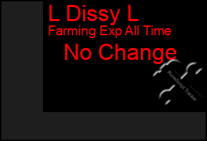 Total Graph of L Dissy L