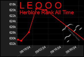 Total Graph of L E O O O