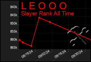 Total Graph of L E O O O