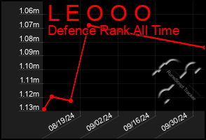 Total Graph of L E O O O