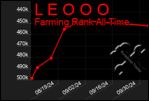 Total Graph of L E O O O