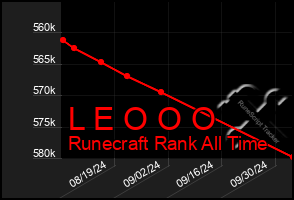 Total Graph of L E O O O