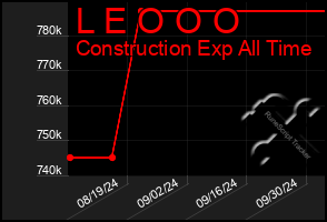 Total Graph of L E O O O