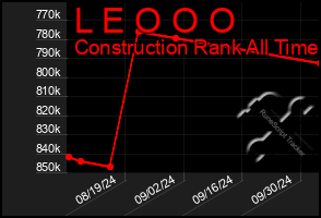 Total Graph of L E O O O