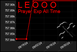 Total Graph of L E O O O