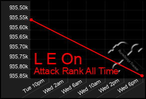 Total Graph of L E On