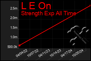 Total Graph of L E On