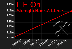 Total Graph of L E On