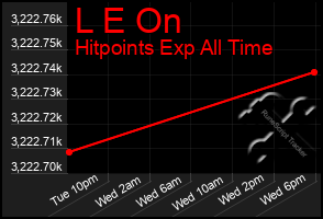 Total Graph of L E On