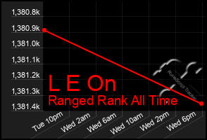 Total Graph of L E On