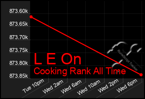 Total Graph of L E On