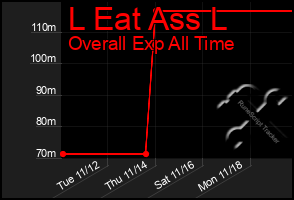 Total Graph of L Eat Ass L